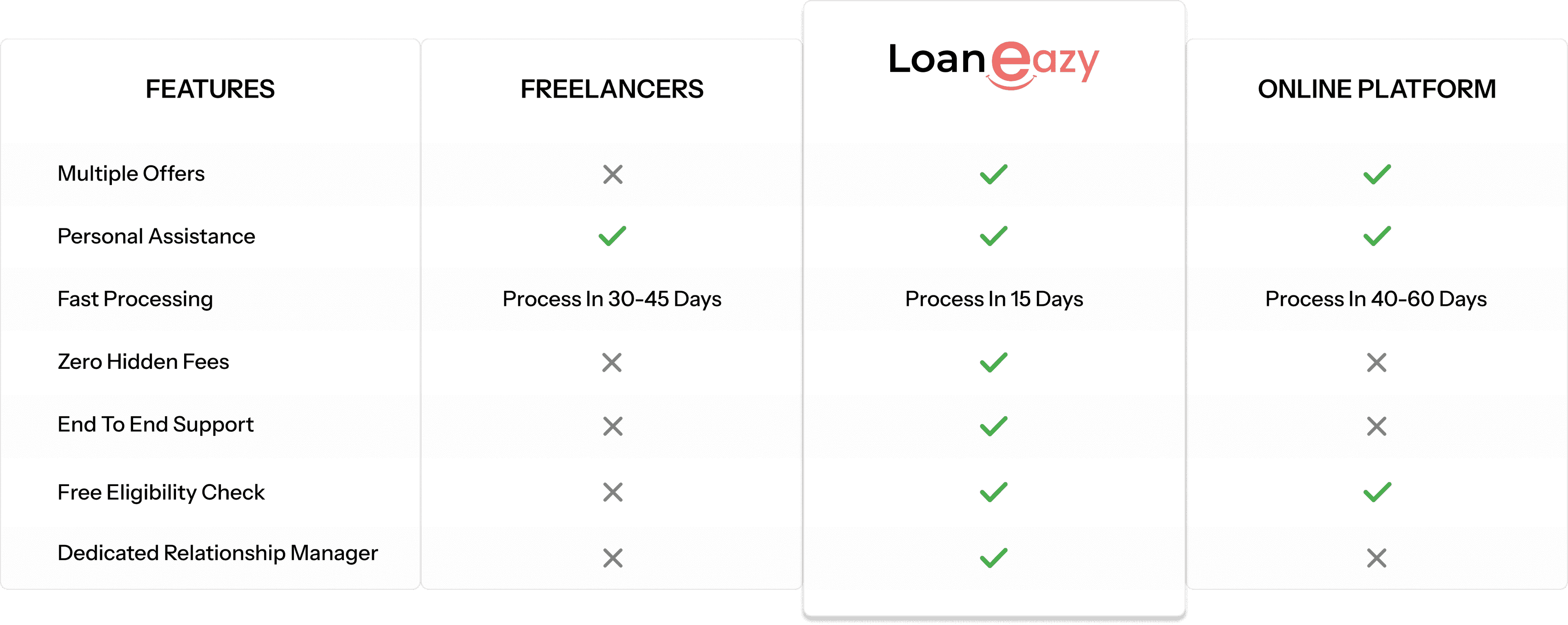 why-should-apply-table